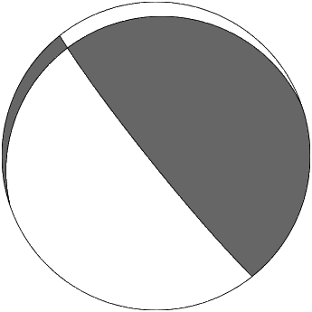 BB