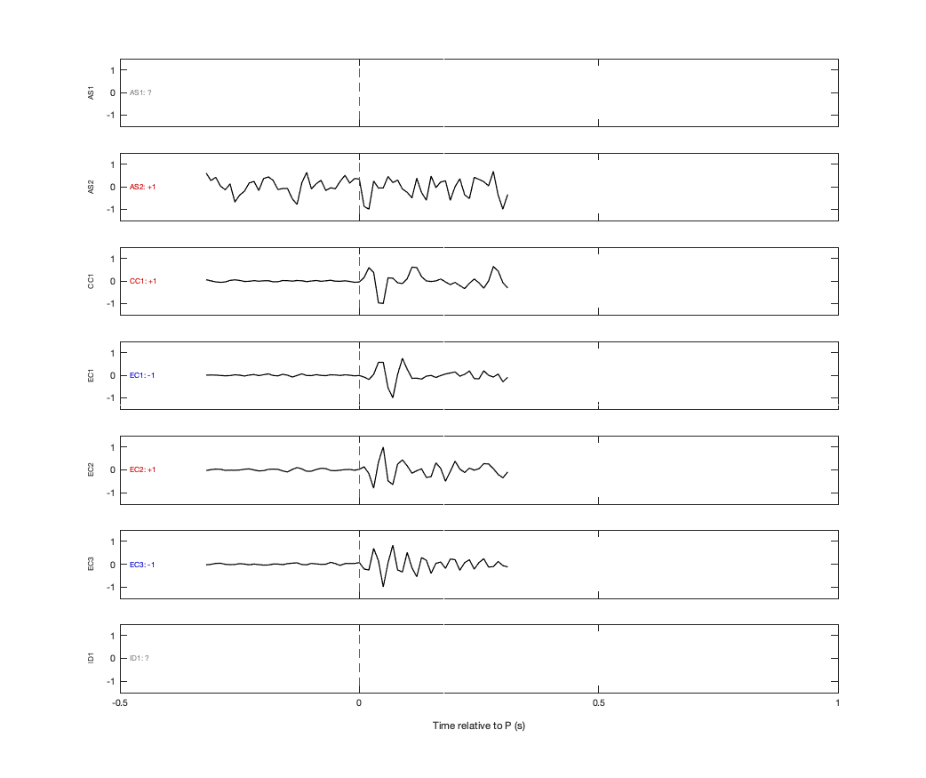 Waveforms