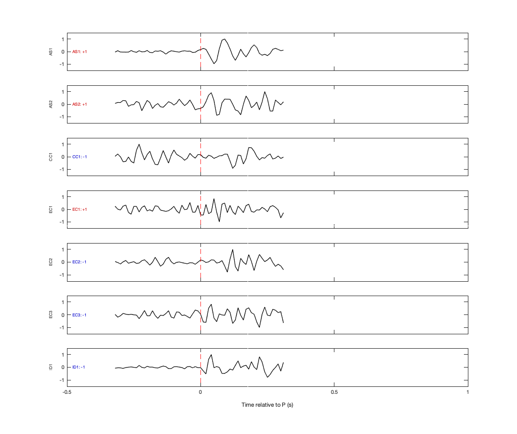 Waveforms