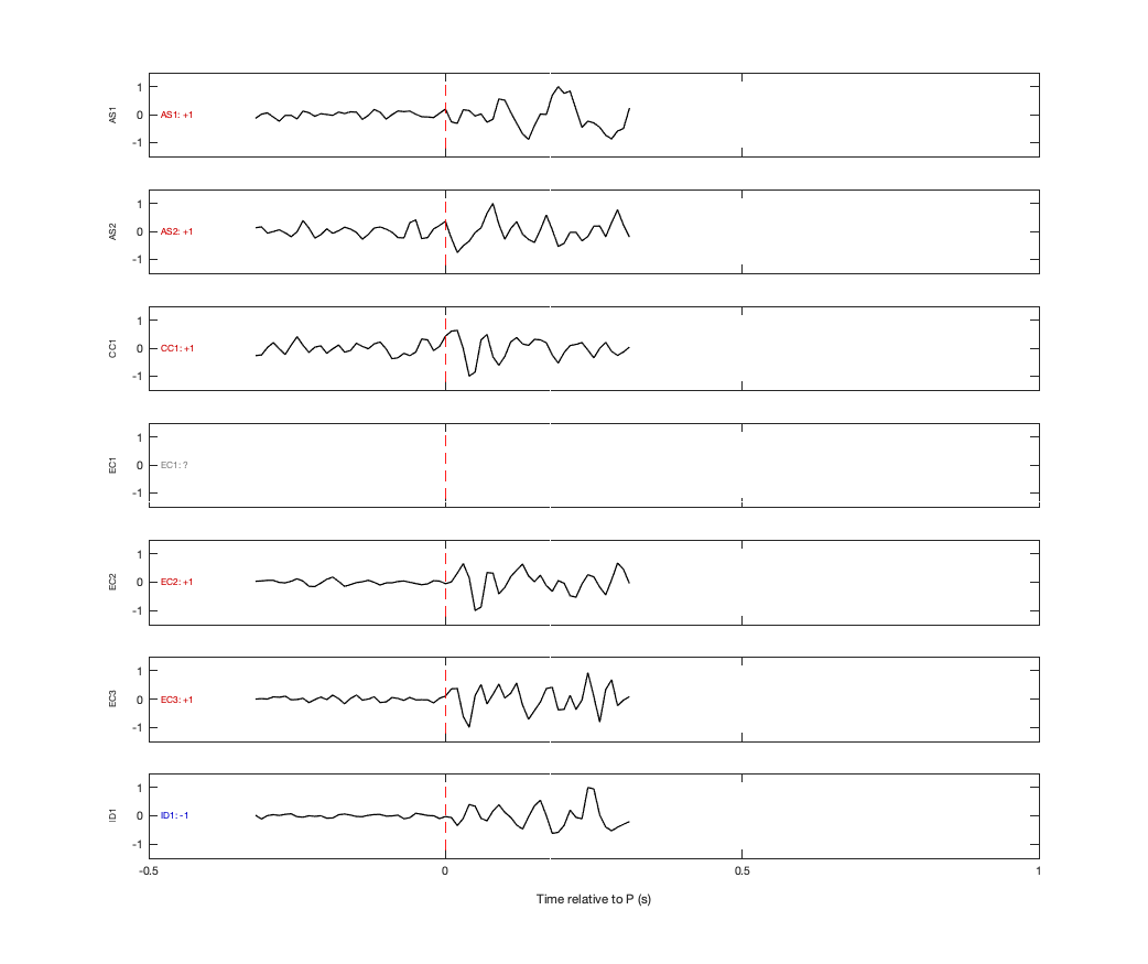 Waveforms