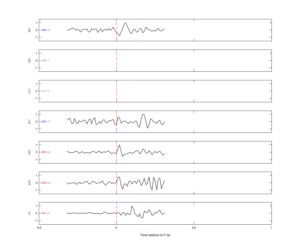 Waveforms