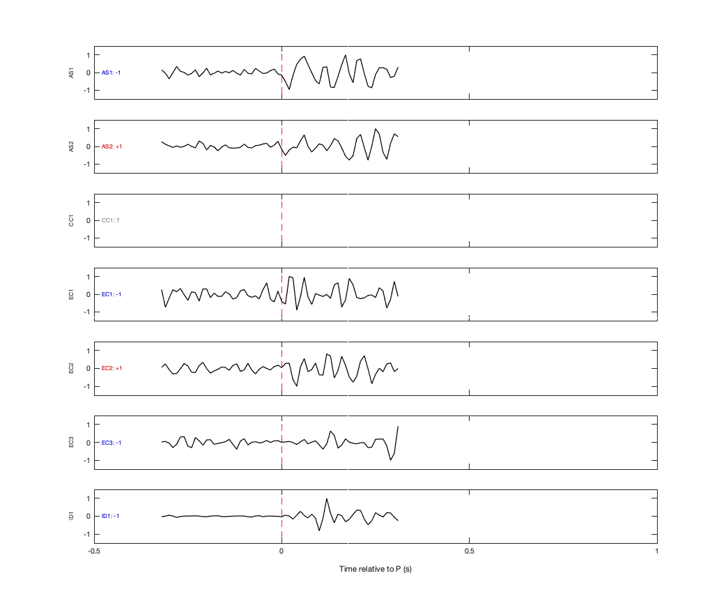 Waveforms
