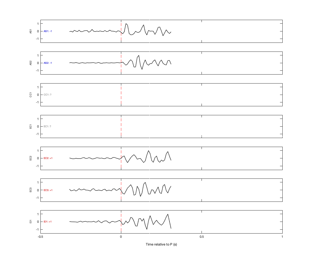 Waveforms