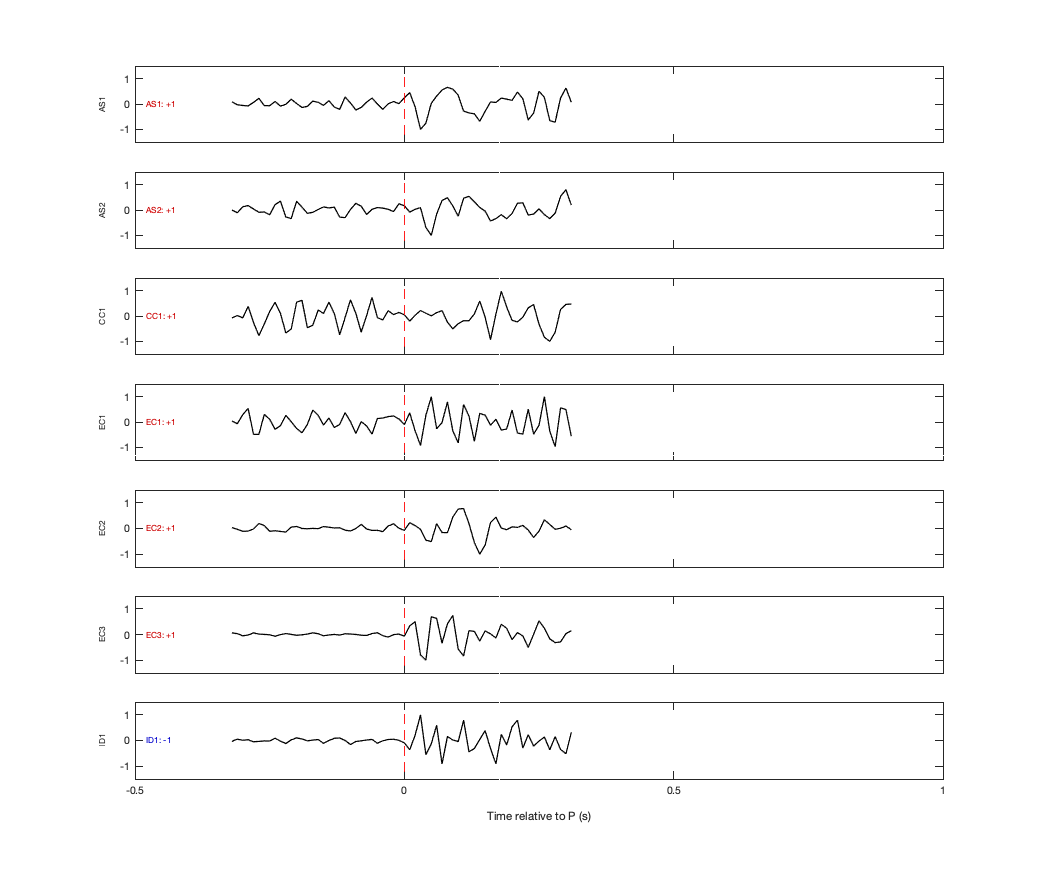 Waveforms
