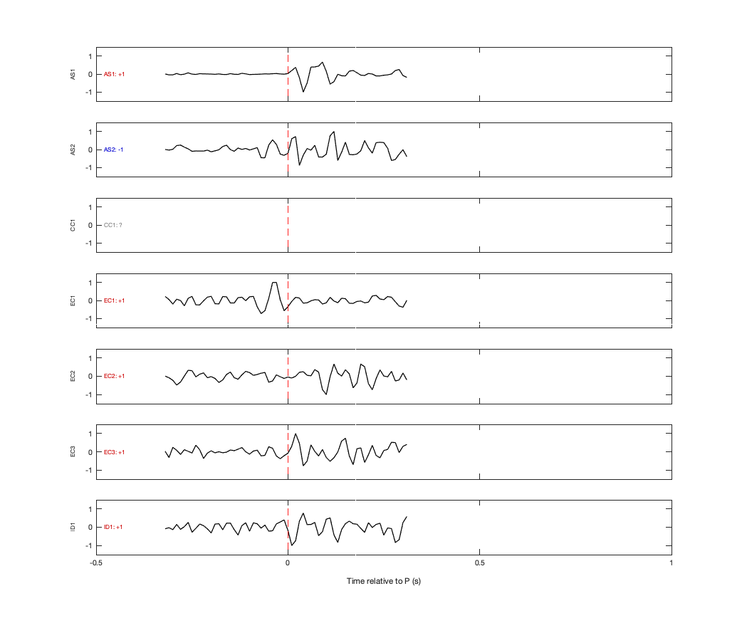 Waveforms
