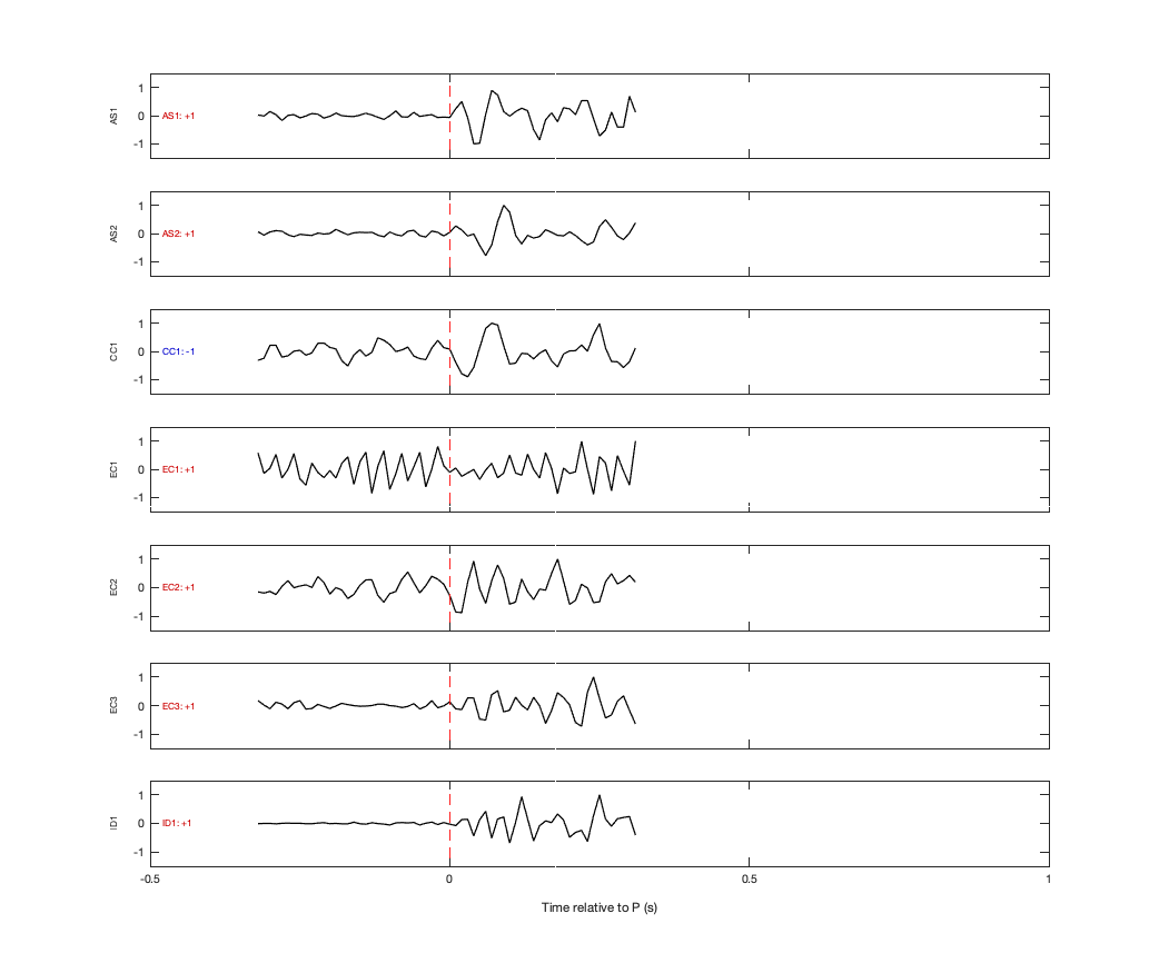 Waveforms