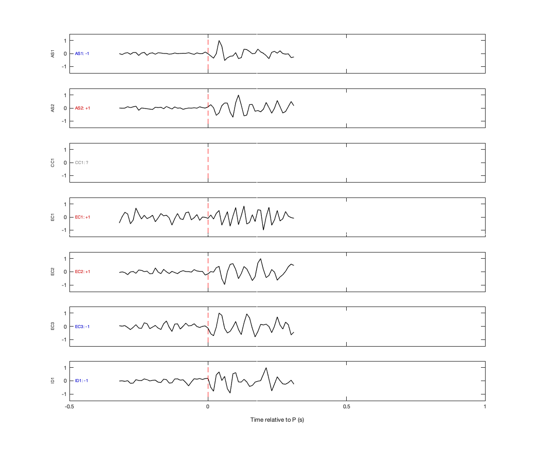 Waveforms