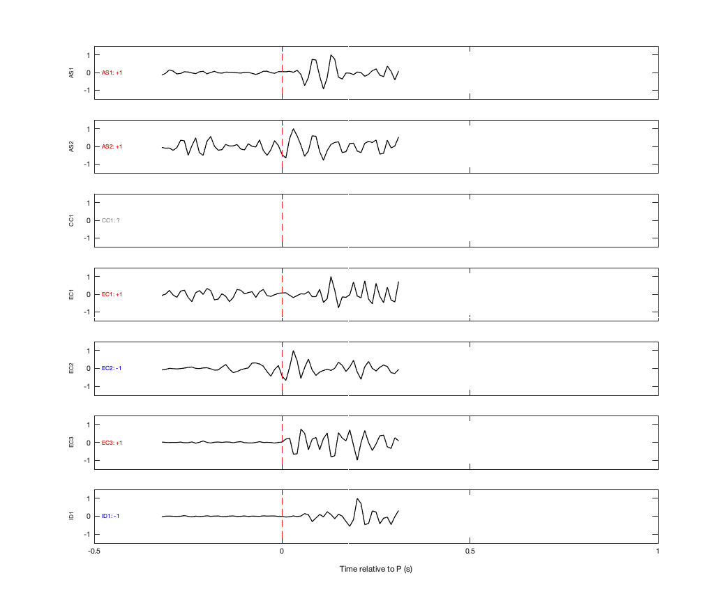 Waveforms