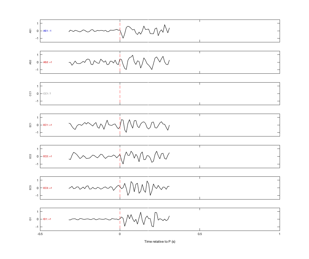 Waveforms