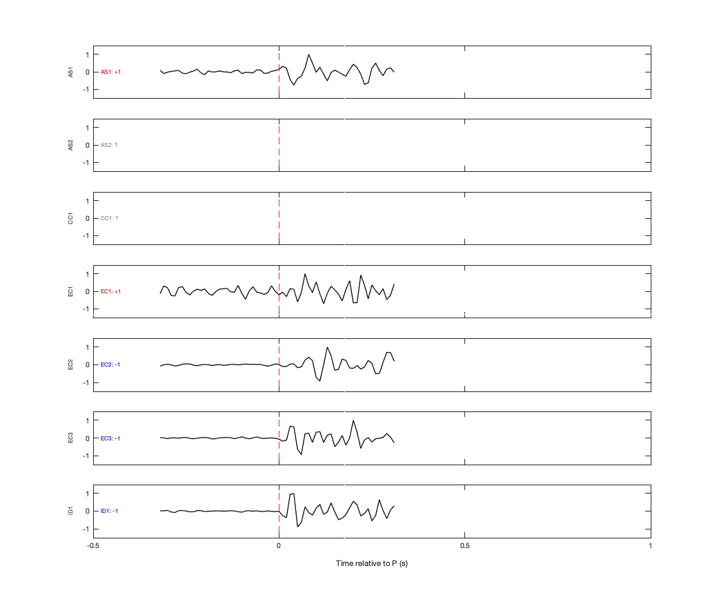 Waveforms