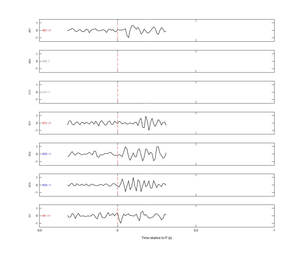 Waveforms