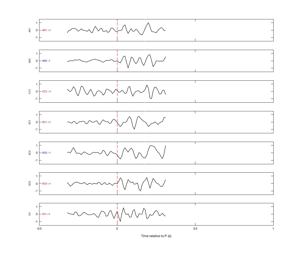 Waveforms