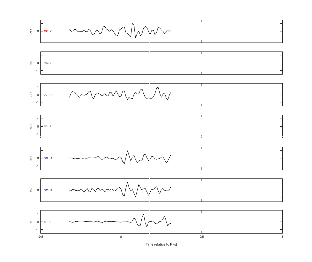 Waveforms