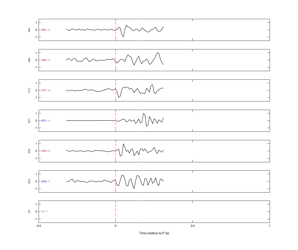 Waveforms