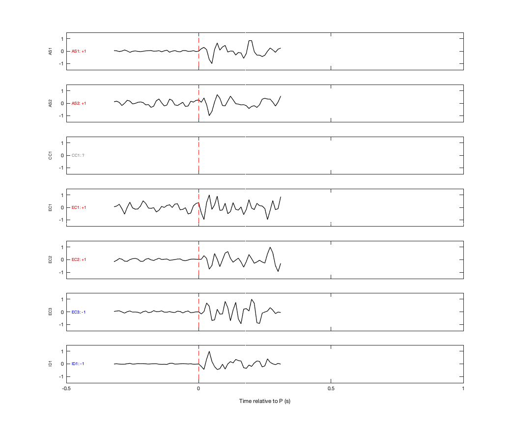 Waveforms
