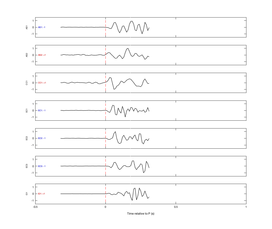 Waveforms