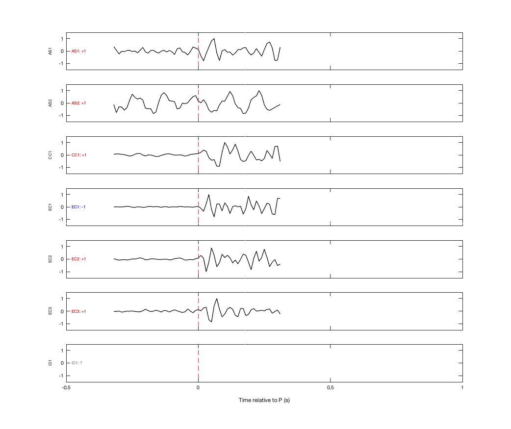 Waveforms