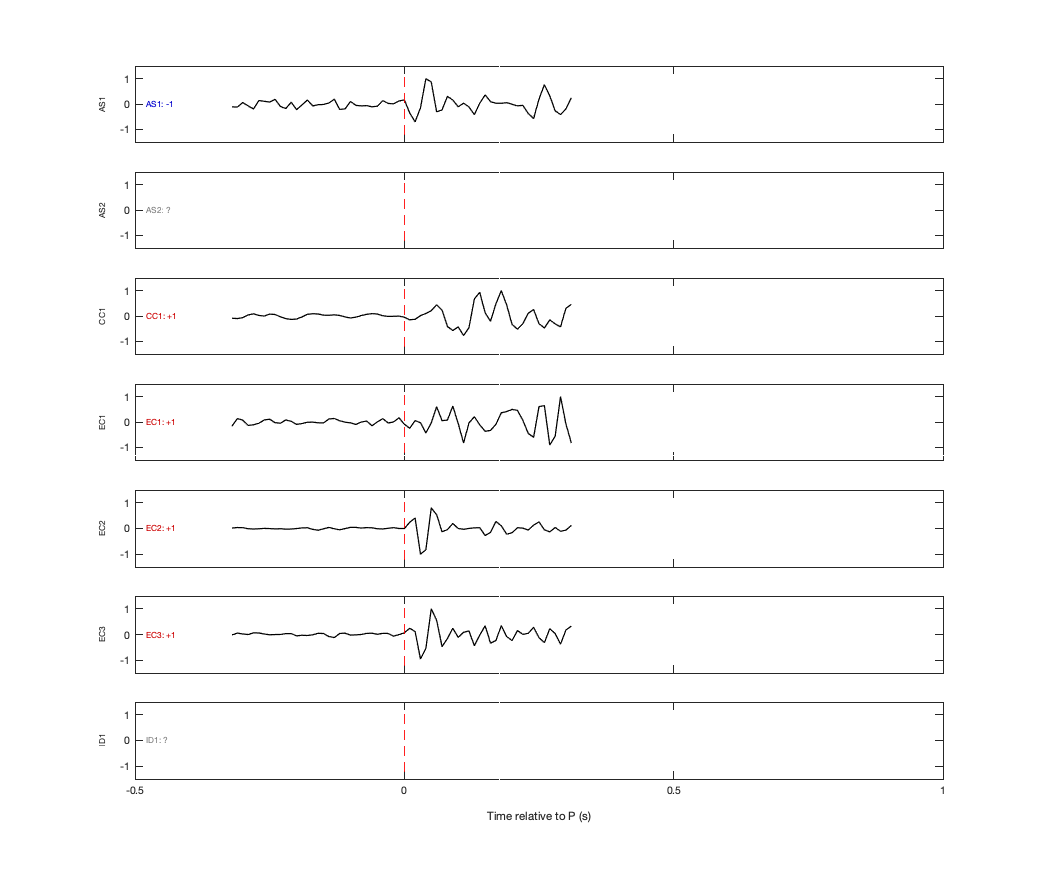 Waveforms