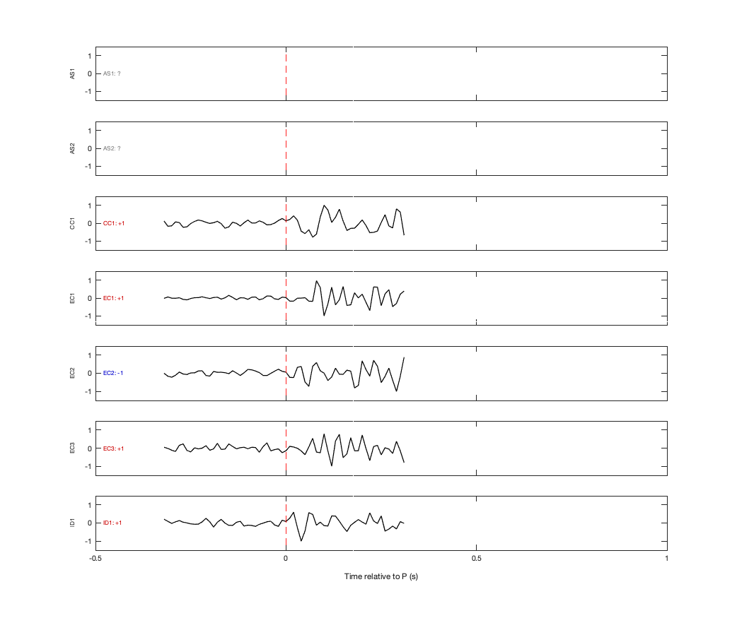 Waveforms