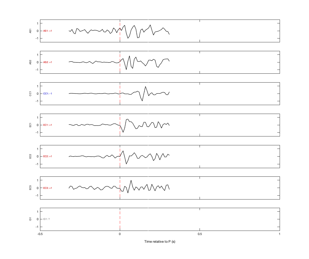 Waveforms