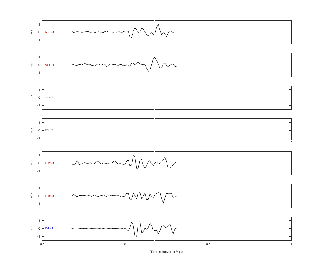 Waveforms