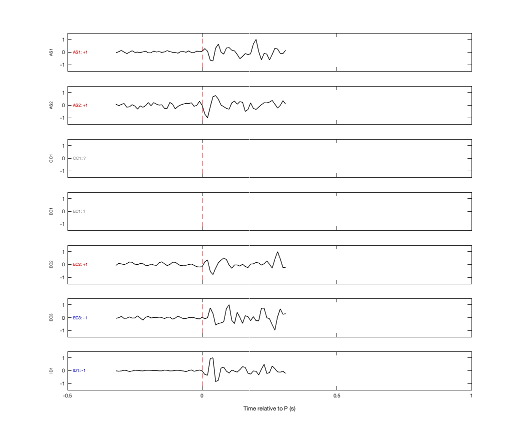 Waveforms