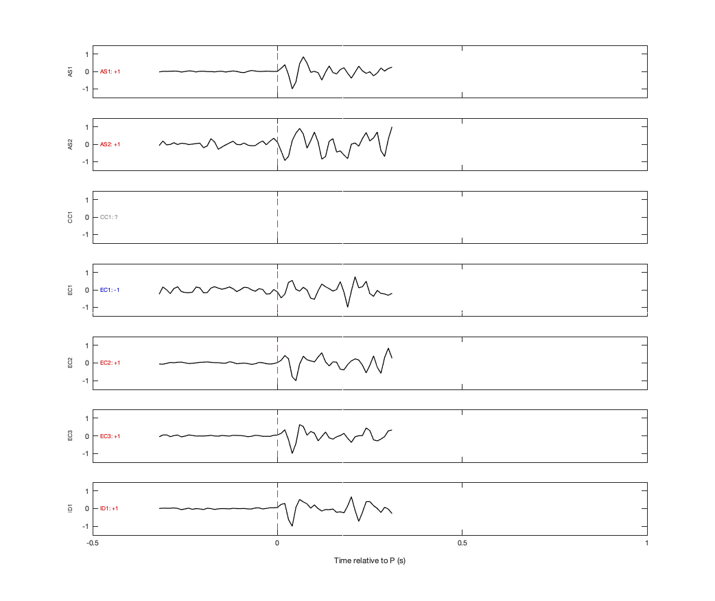 Waveforms