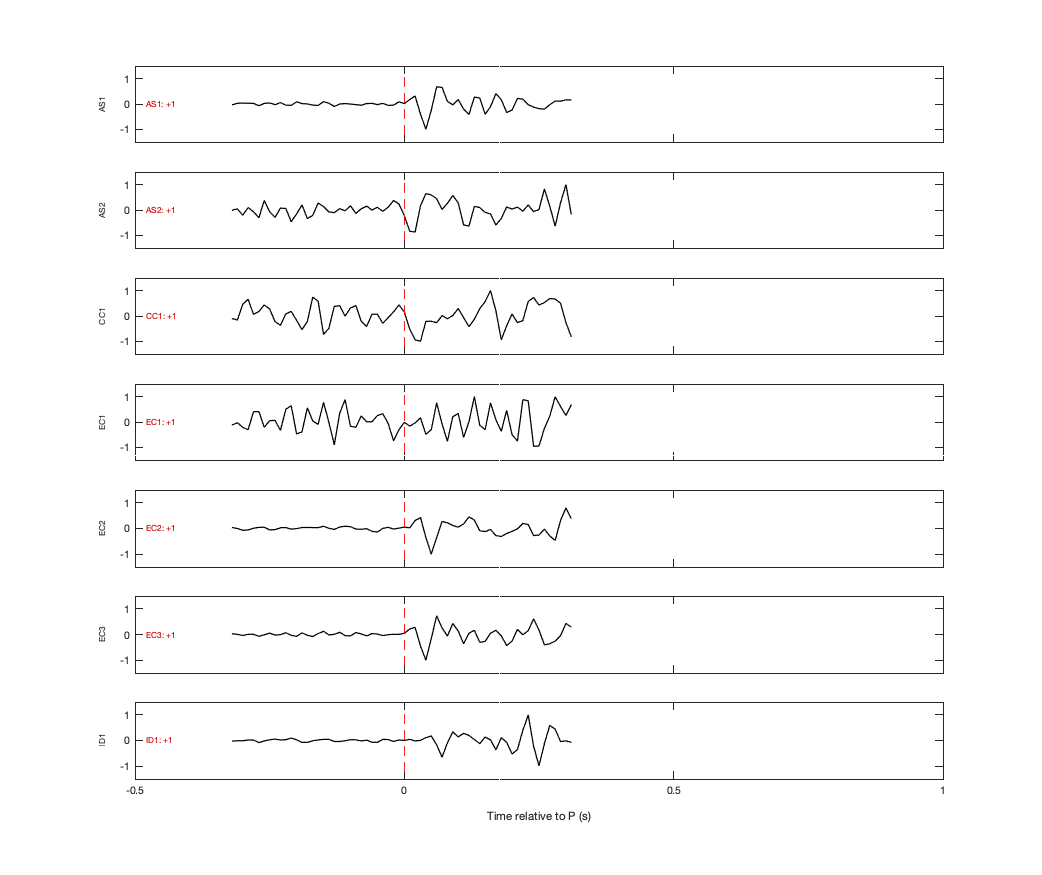 Waveforms