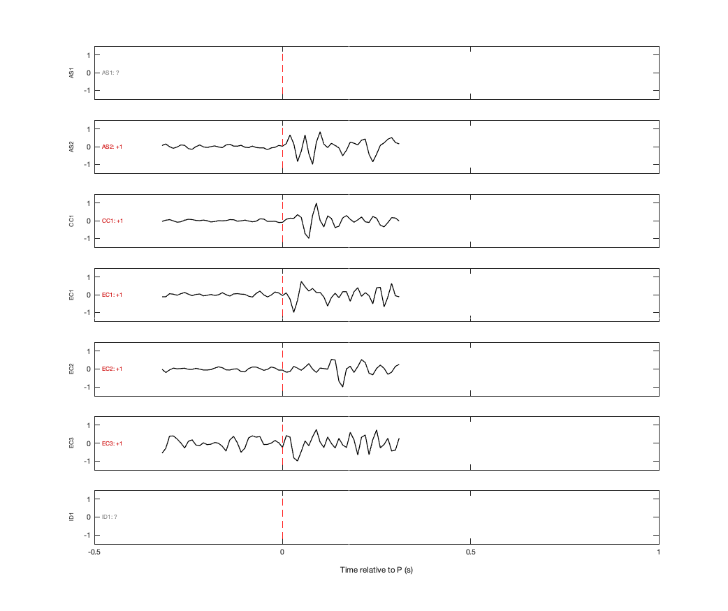 Waveforms