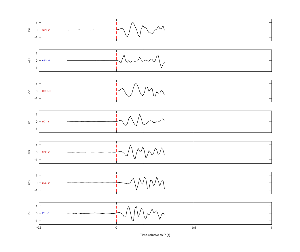 Waveforms