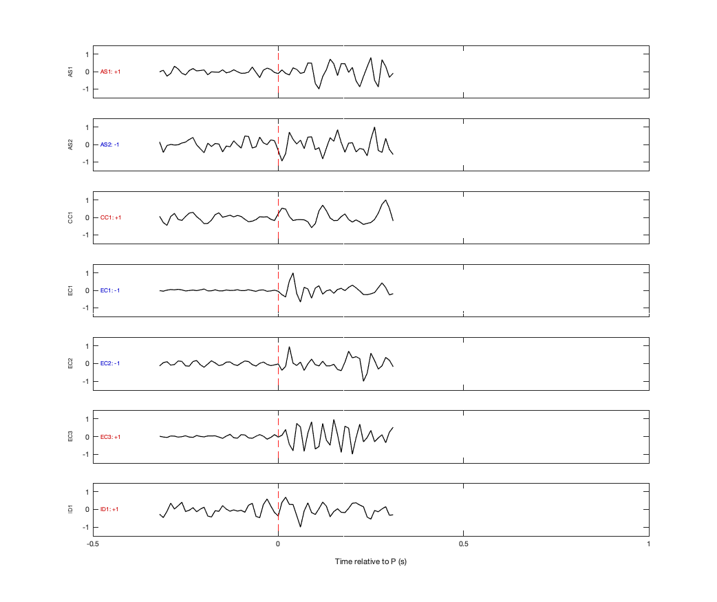 Waveforms