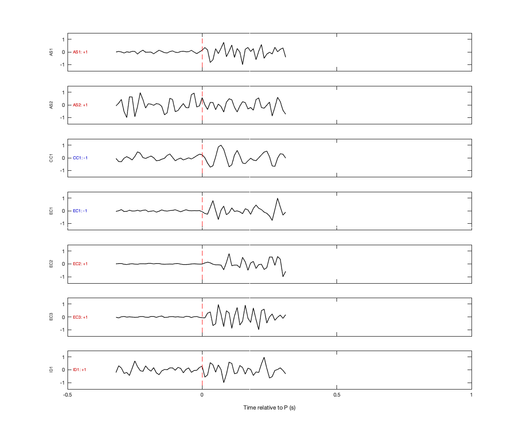 Waveforms