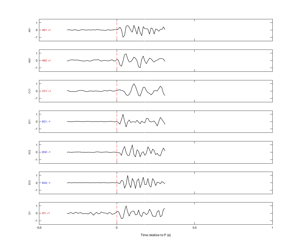 Waveforms