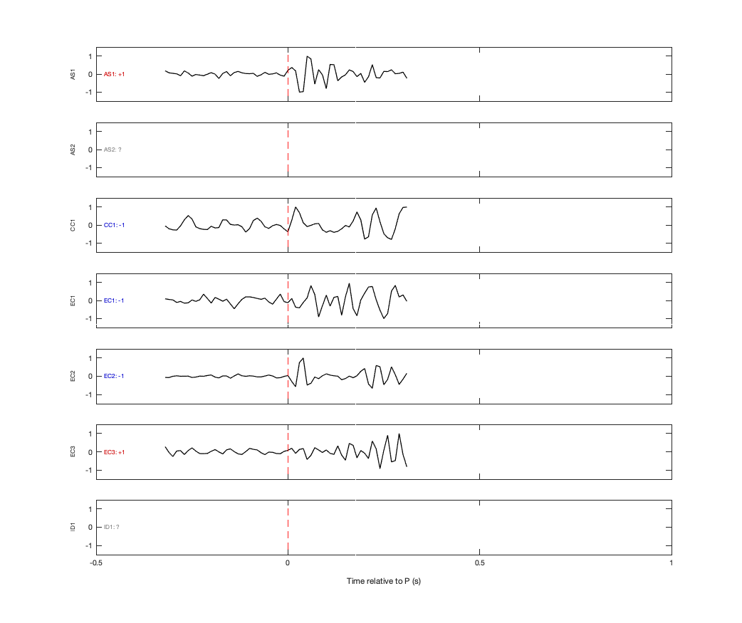 Waveforms