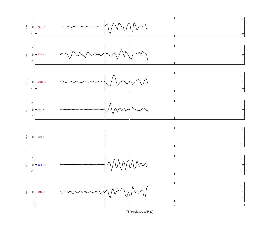 Waveforms