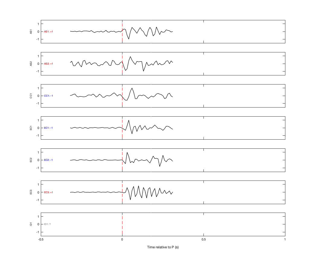 Waveforms