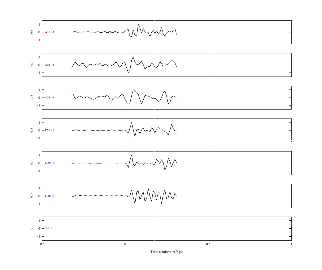Waveforms