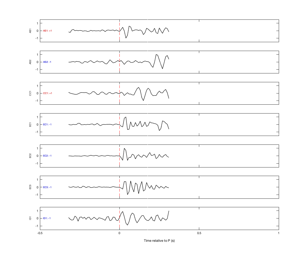 Waveforms