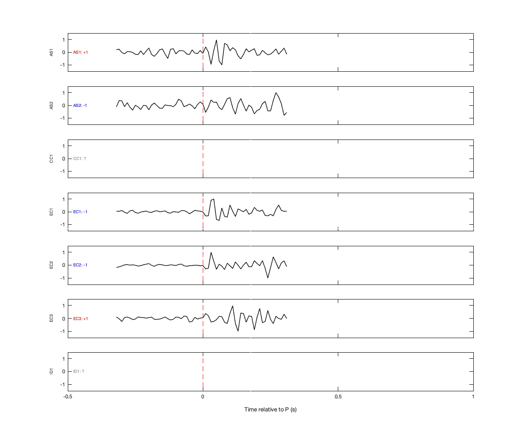 Waveforms