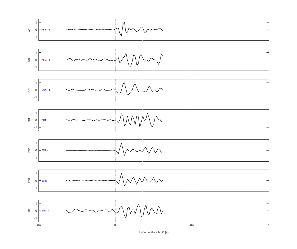 Waveforms