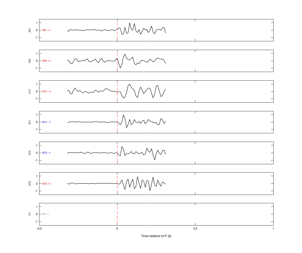 Waveforms