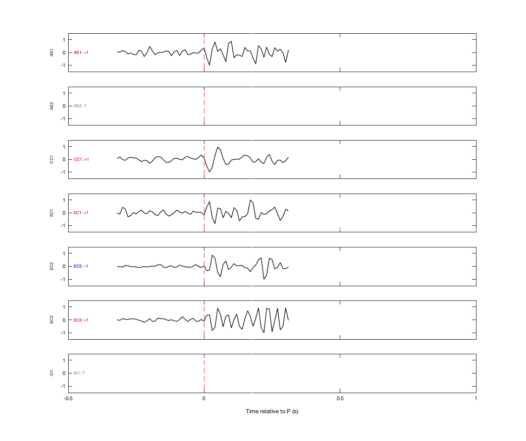 Waveforms