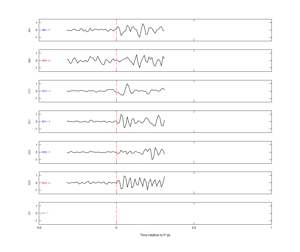 Waveforms