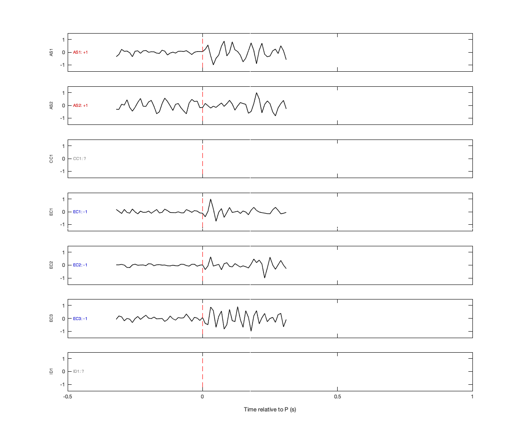 Waveforms