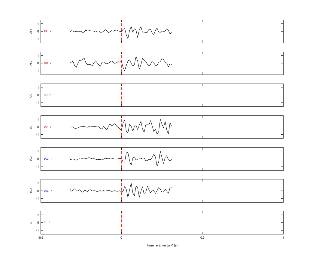 Waveforms