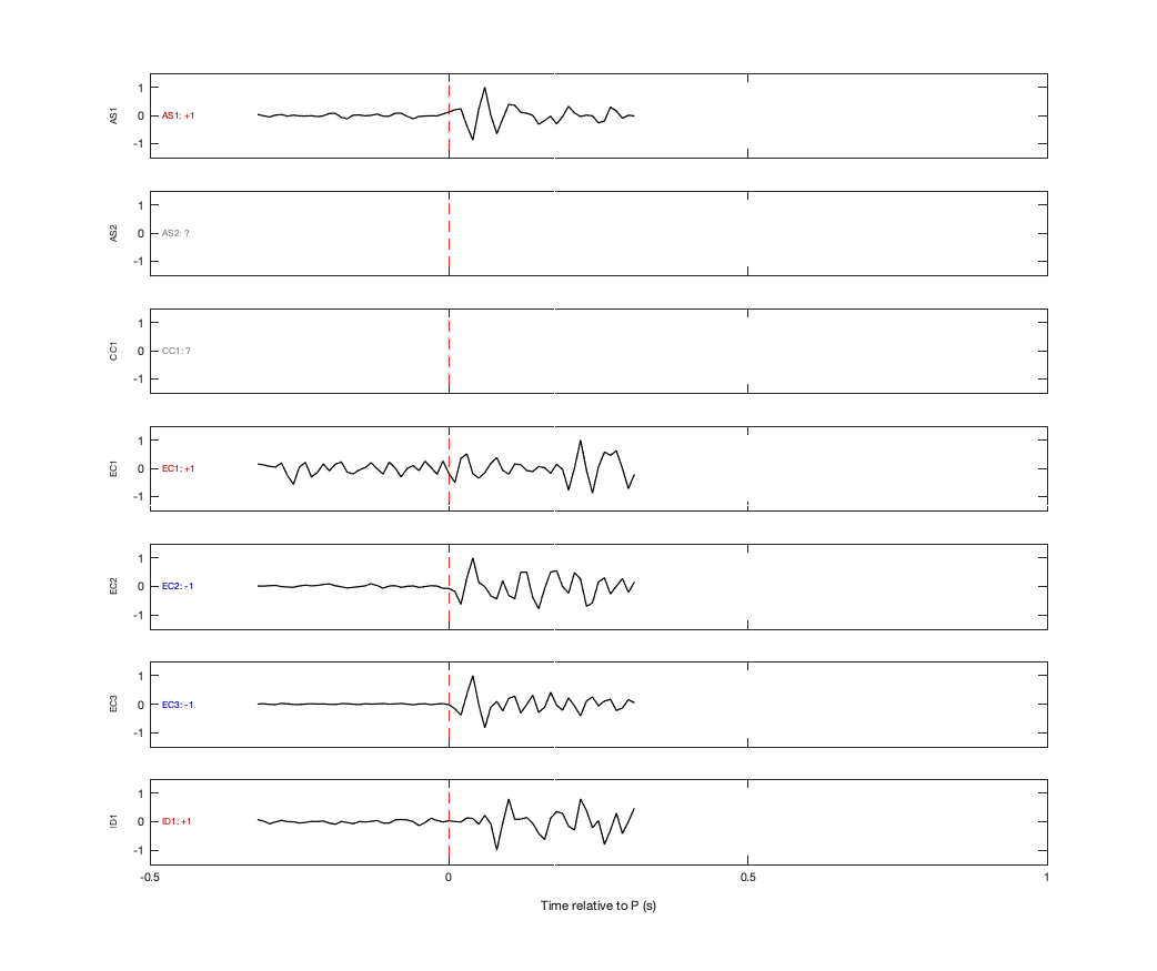 Waveforms