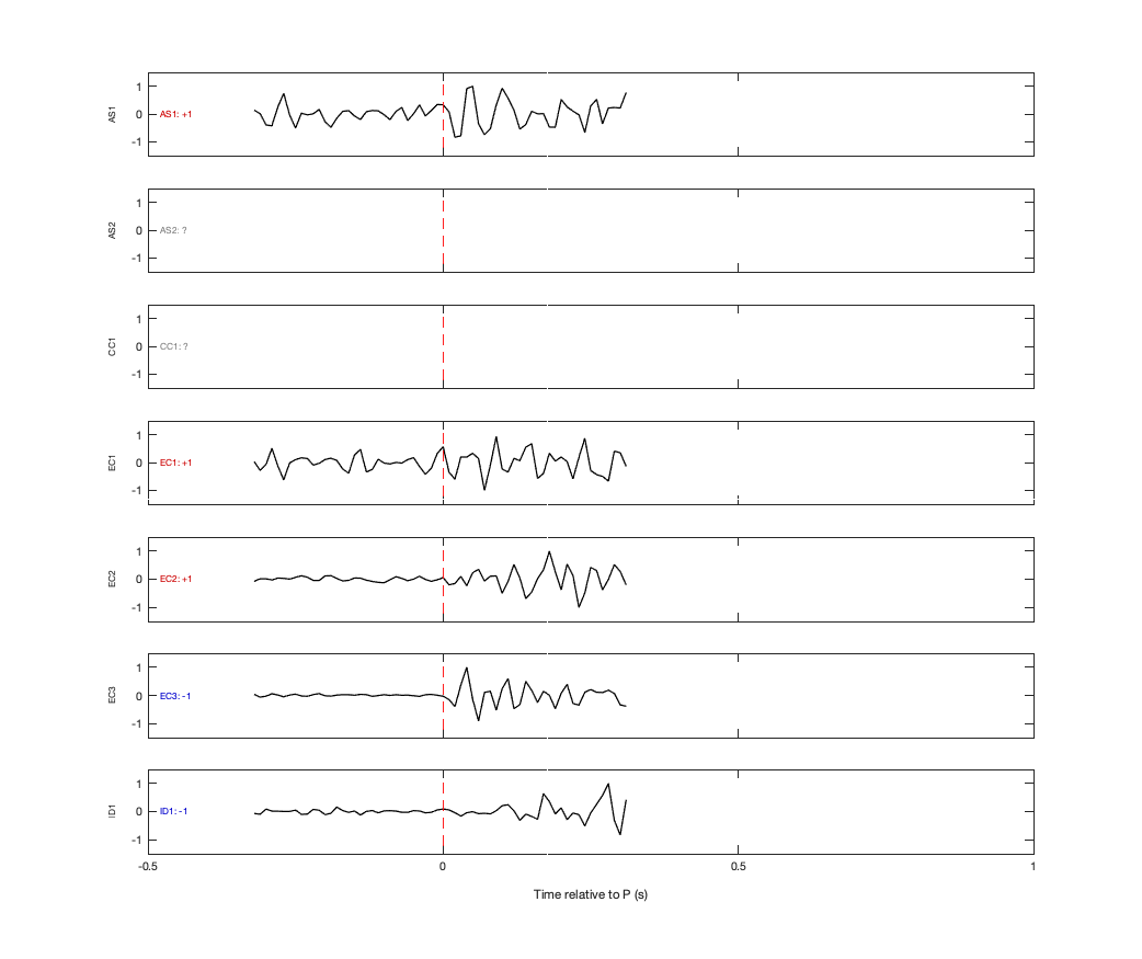 Waveforms