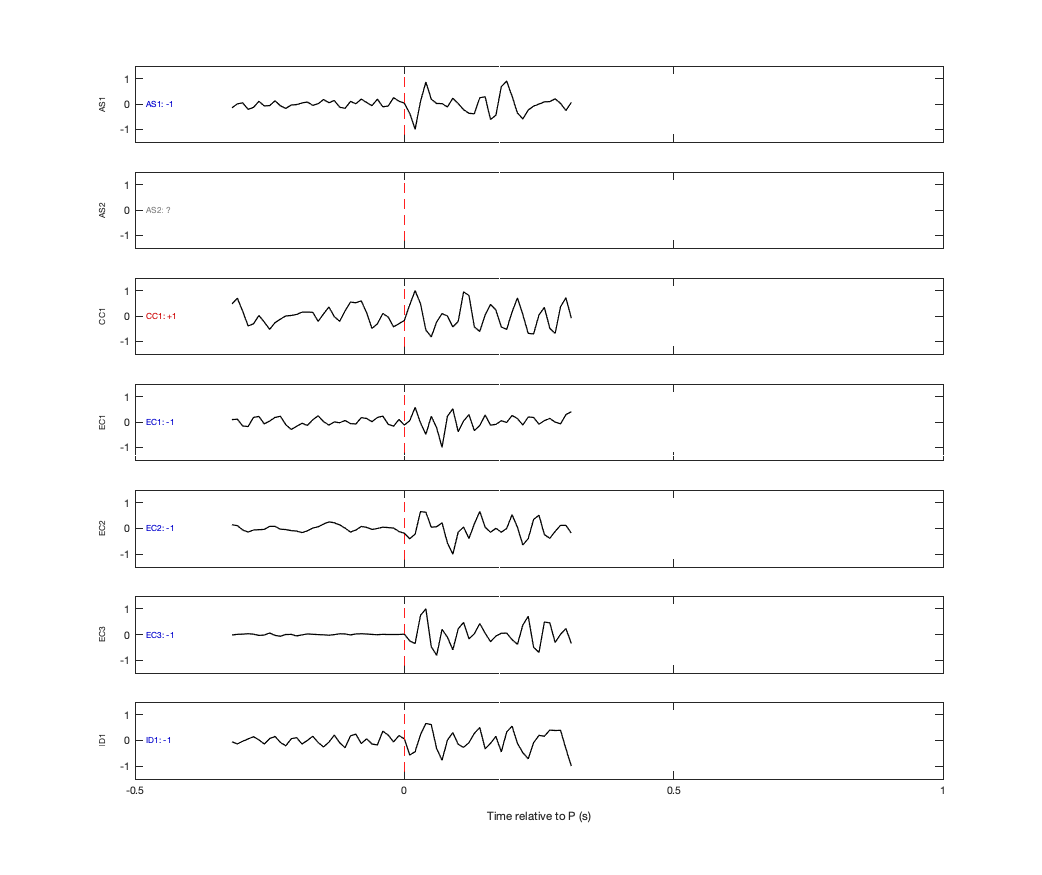 Waveforms