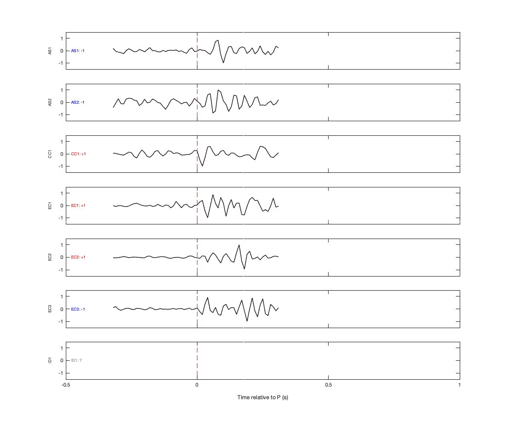 Waveforms