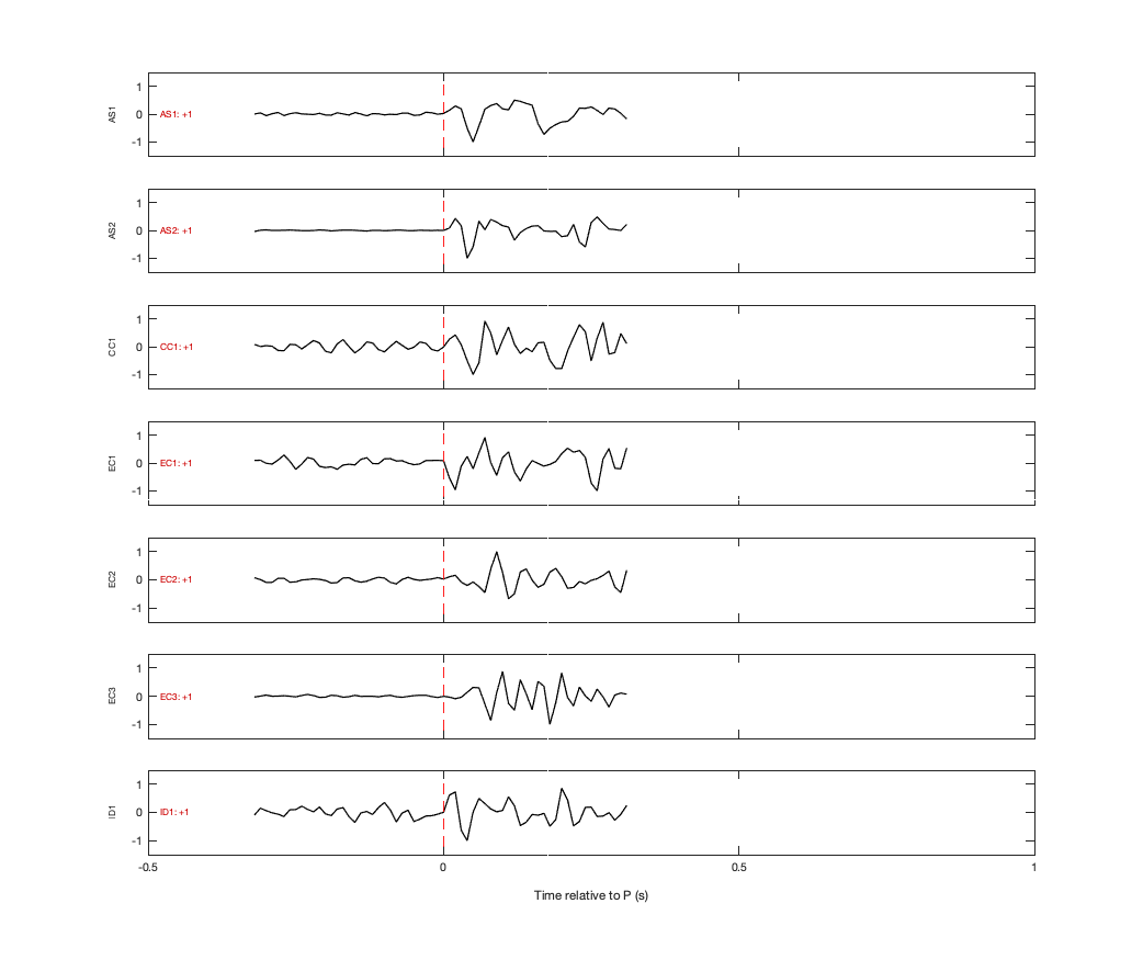Waveforms